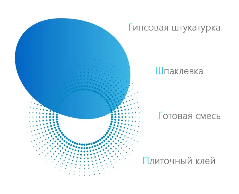 Производство линейных энергетических опций